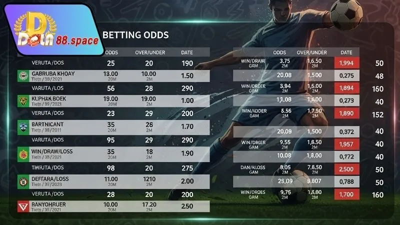 Chiến lược đặt cược hiệu quả ở tại giải đấu V League